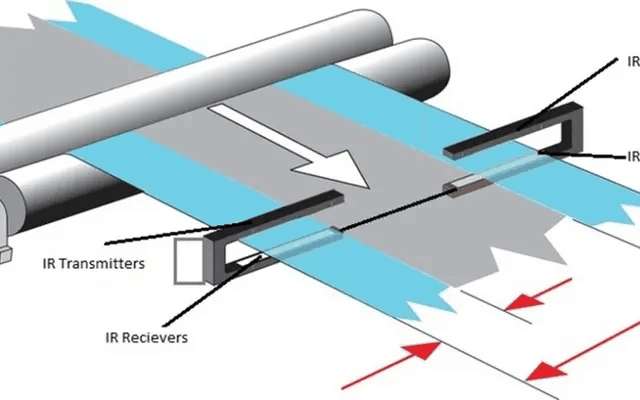 Automatic Width Measurement System